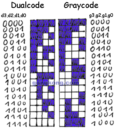 格雷码示意图